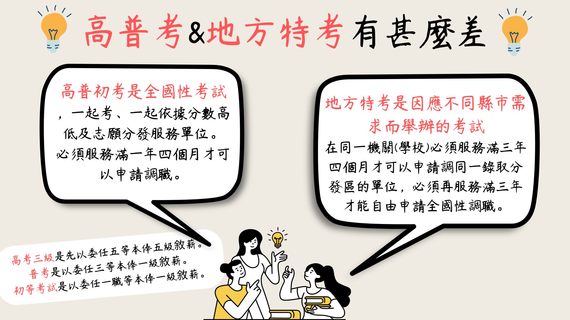 地方特考- 台東高見-專辦各類國家考試補習班