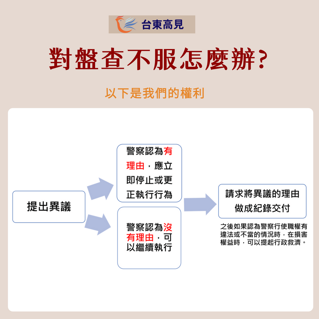 對盤檢不服怎麼辦？