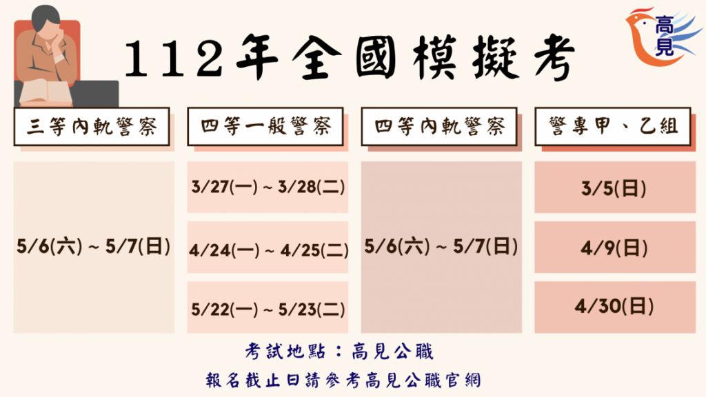 112年全國模擬考