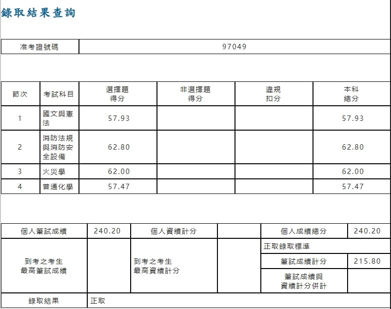 卓承安成績單