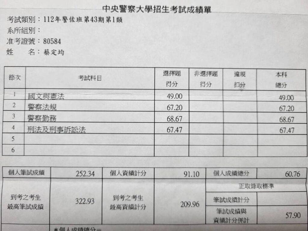 112警大警佐1類