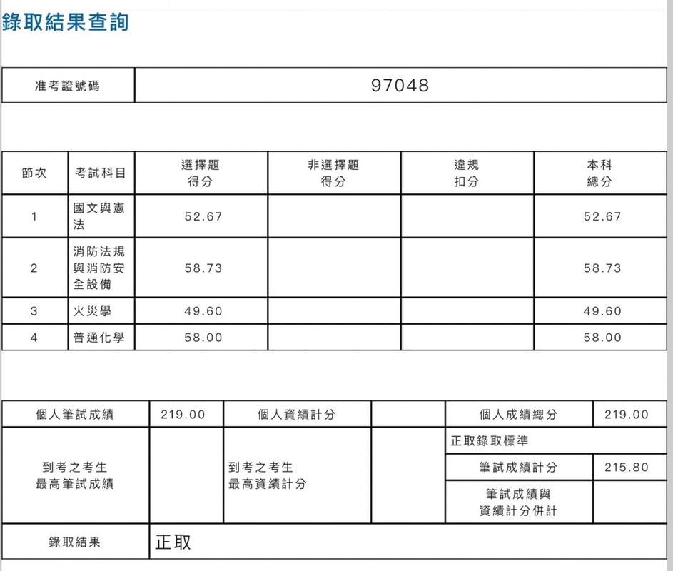 112警大消佐2類