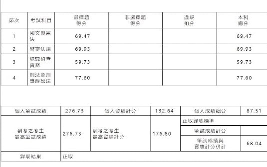 112警大警佐3類