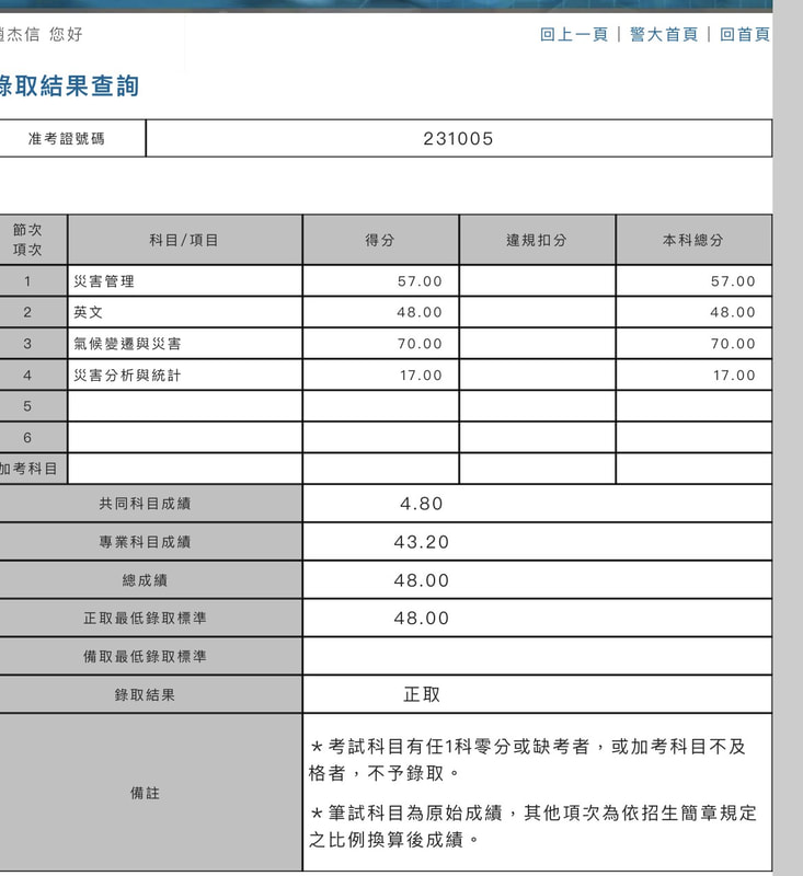 趙杰信成績單