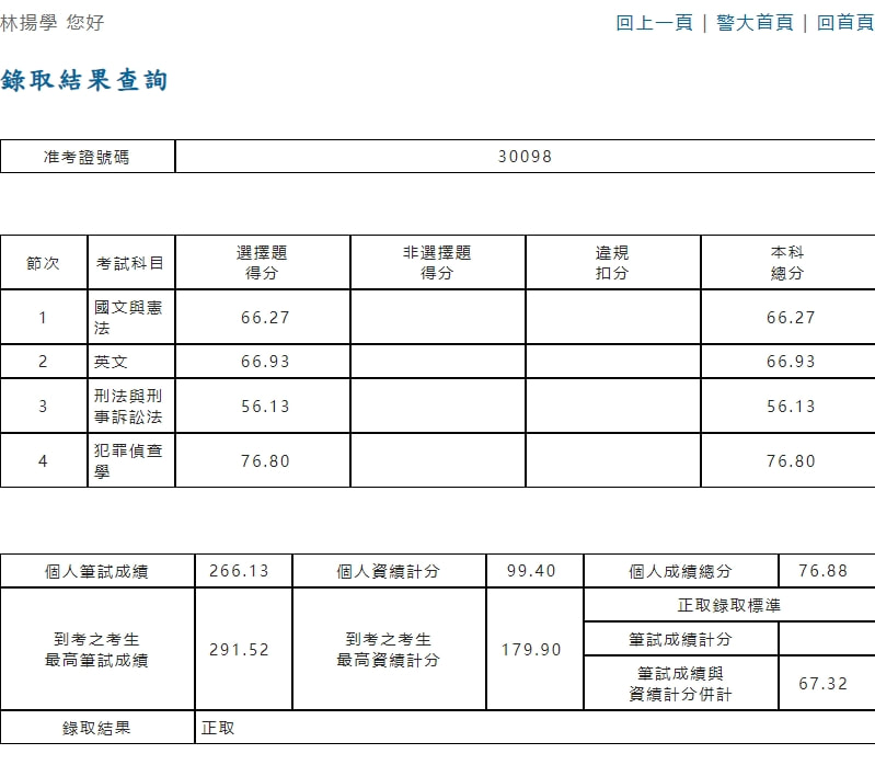 林揚學成績單