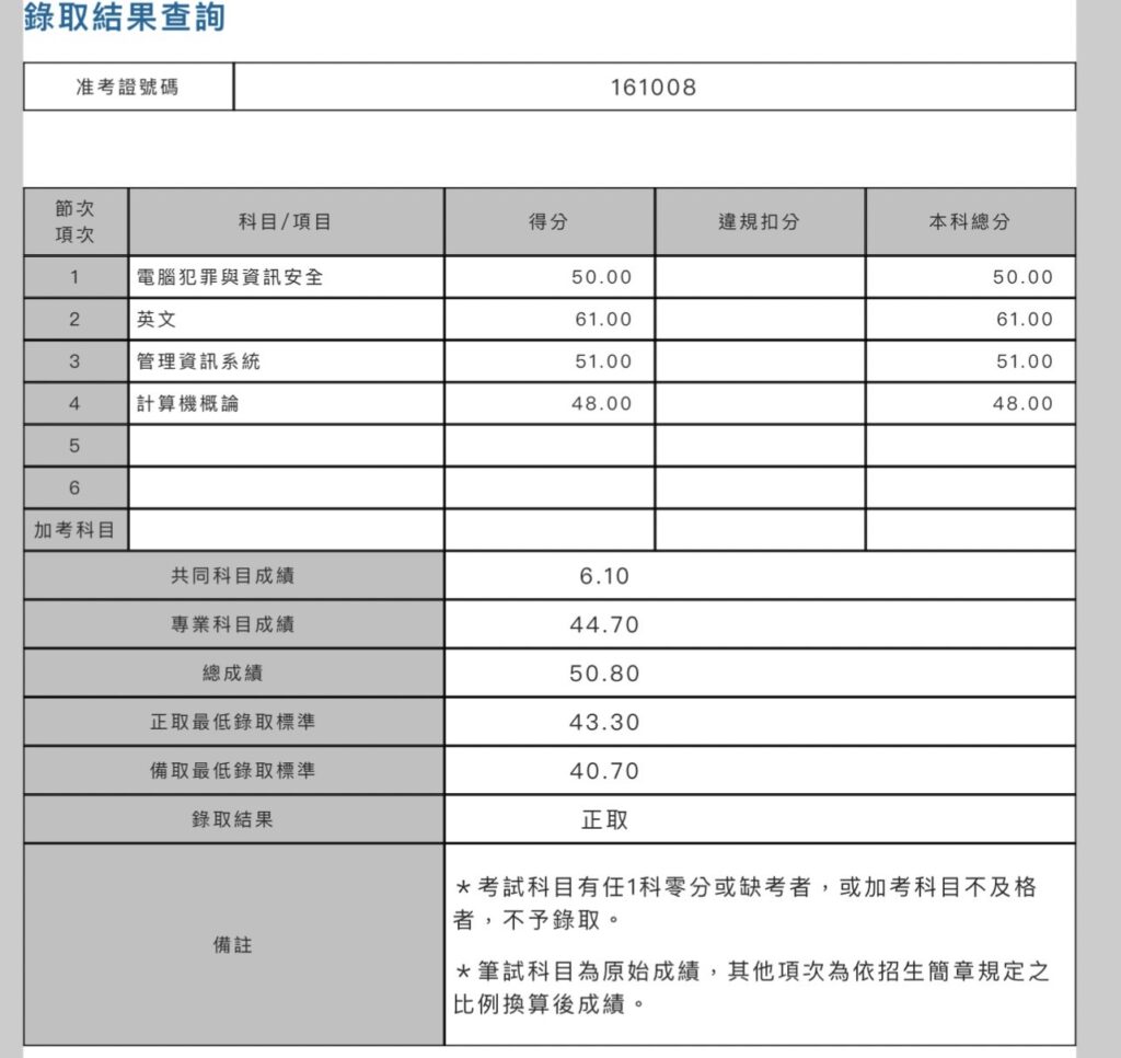 林政宏_成績單