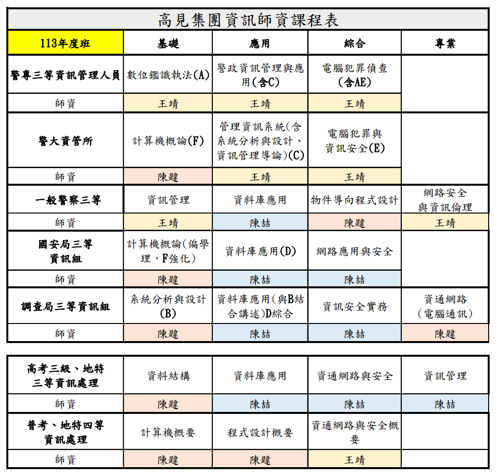 資訊類師資表