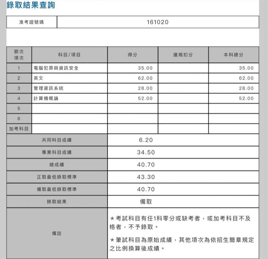 陳毅言成績單