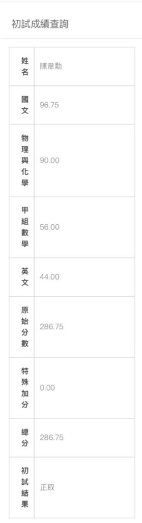 陳韋勳成績單