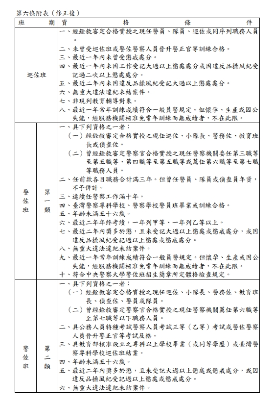 警察人員進修及深造教育實施辦法2