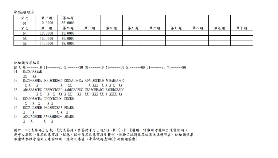 吳邦成績單(改)-2