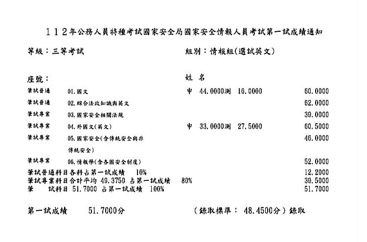 國安局A同學成績單