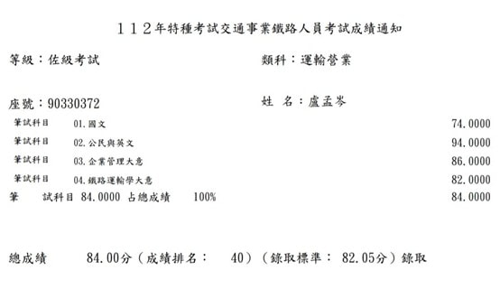 盧孟岑成績單