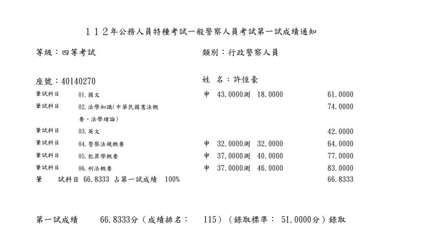 許恆豪成績單