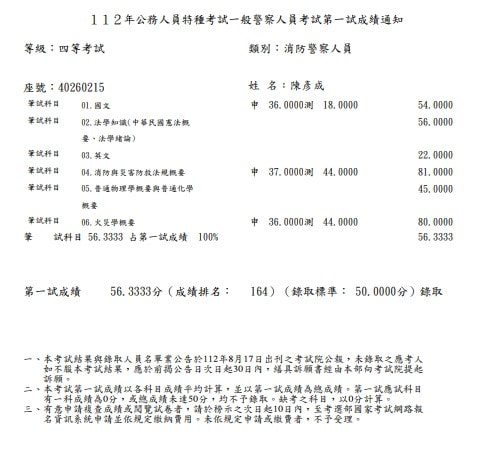 陳彥成成績單