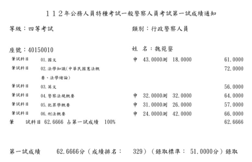 魏菀鋆成績單