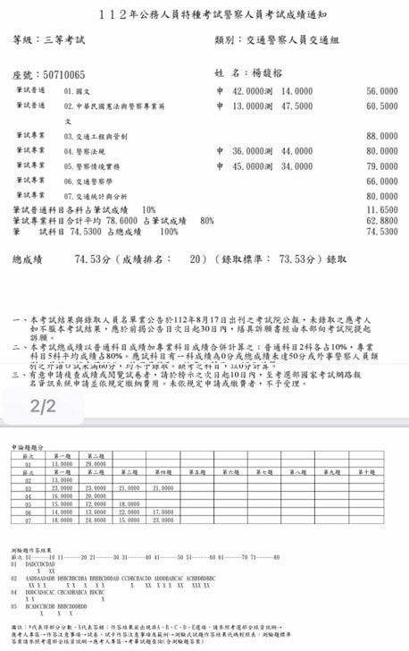 楊馥榕成績單