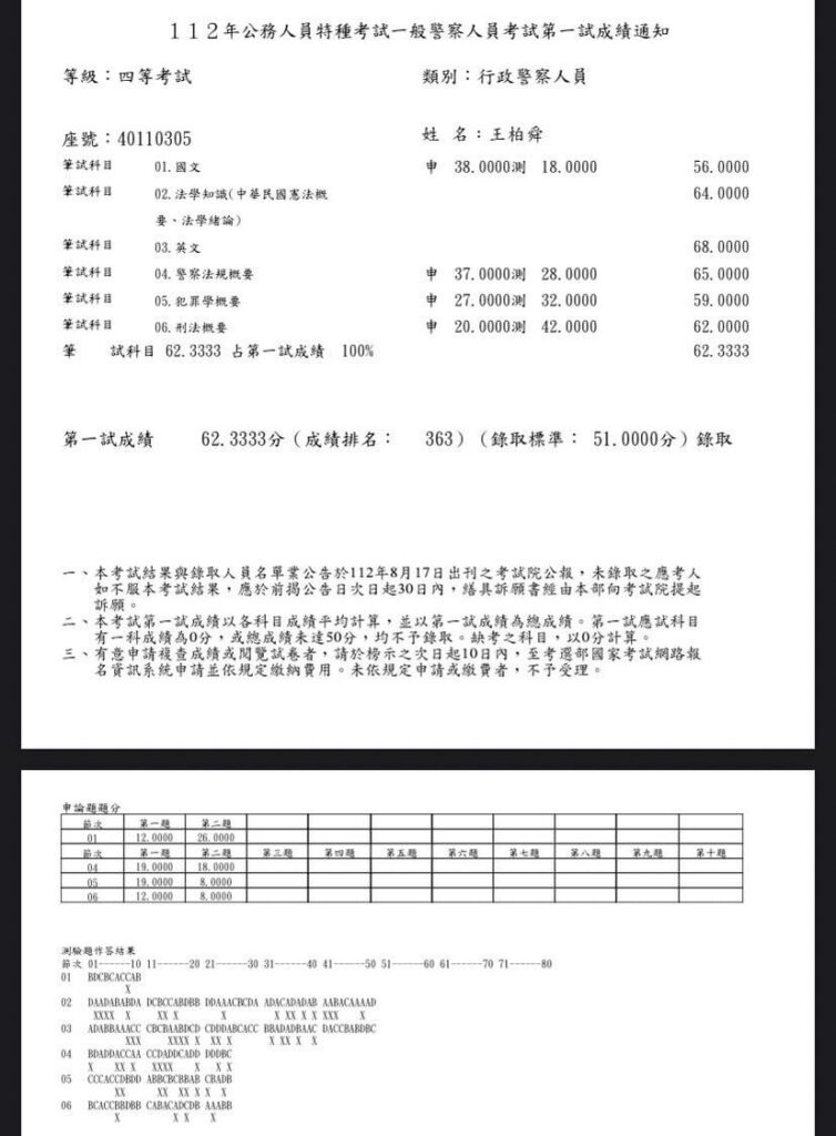 王柏舜成績單