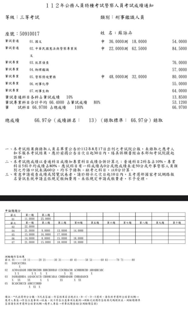 蘇詠卉成績單