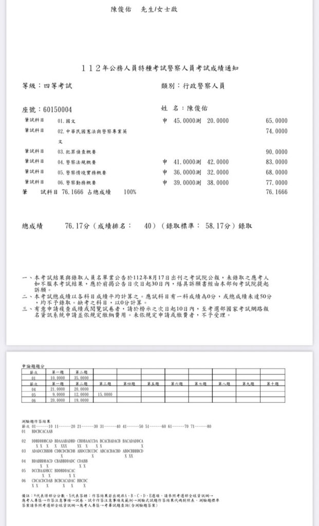 陳俊佑成績單