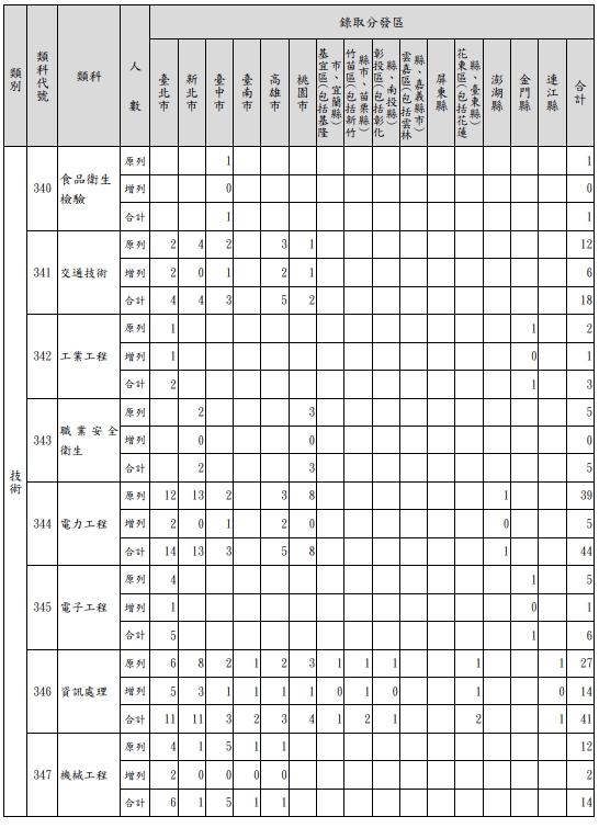 三等6