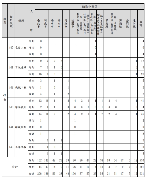 四等6