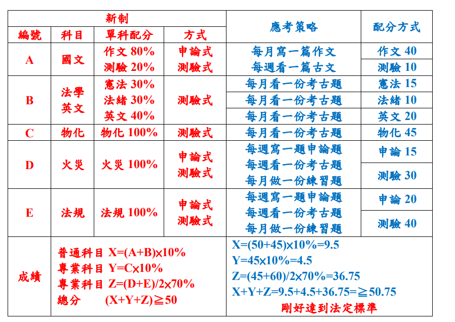 新制的讀書計畫